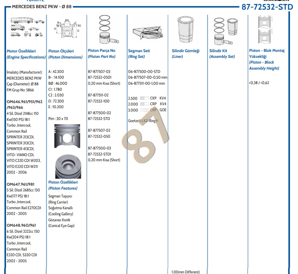 M.BENZ M646 W203-211-639-906  Euro3 90,00mm 30pim  PİSTON - Yedek Parça