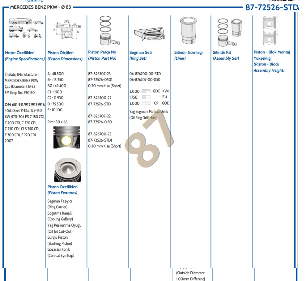 M.BENZ M651 W204-212-639-906  Euro5  83,50mm  PİSTON  6510301017 0,20 MM KISA - Yedek Parça