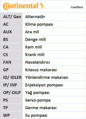 PASSAT-A4 TRİGER KAYIŞI 97-00 - Yedek Parça