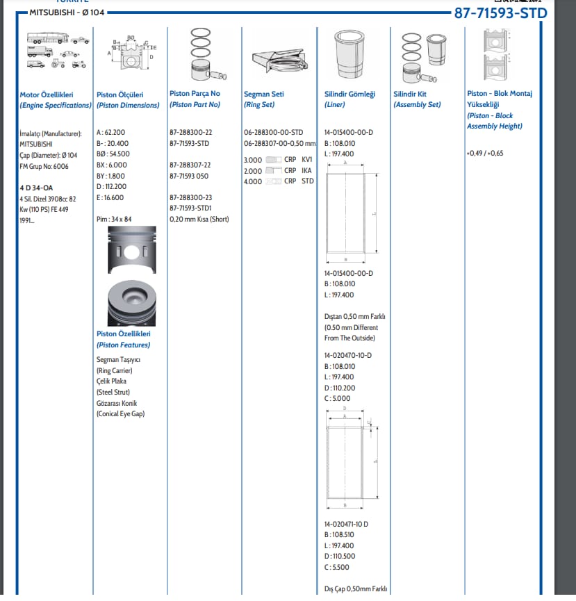 MITSUBISHI PİSTON CANTER  FE 449 104 MM - Yedek Parça