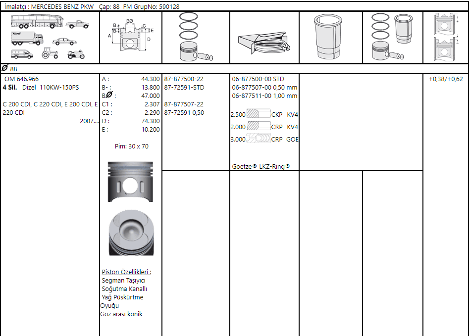 M.BENZ M646  W204-211  Euro4  88,00mm 30pim PİSTON 6460300517 - Yedek Parça